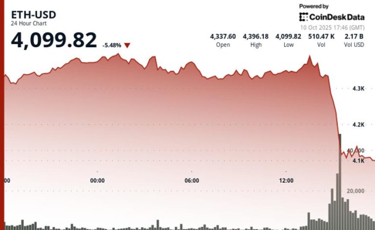 Plunges 7% as Crypto Carnage Spurs $600M Liquidations Plunges 7% as Crypto Carnage Spurs $600M Liquidations