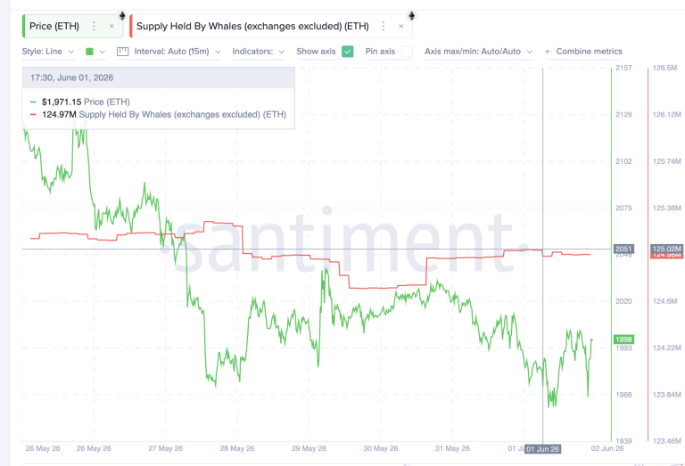 A Whale Just Opened a $44 Million ETH Short: Why Hyperliquid Traders Are Moving Against It ETH Whales Started Dumping