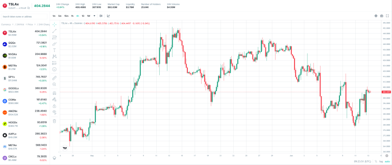 As Capital Rotates From Crypto to AI, Zoomex Traders Already Have Access to Both